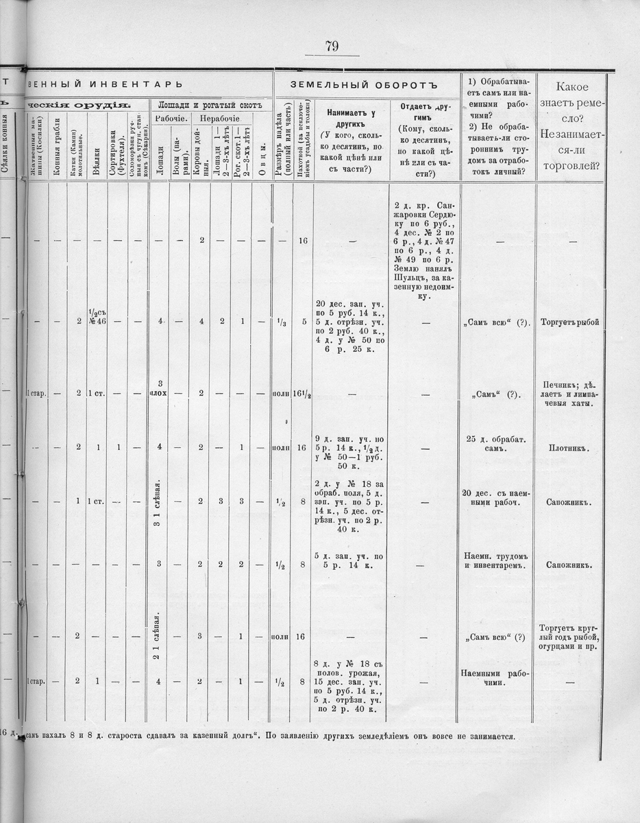worksheet Table 3 Invertebrate Worksheet surveys of colonies kankrin httpwww shtetlinks jewishgen orgcolonies ukrainekankrinkankrin084 jpg