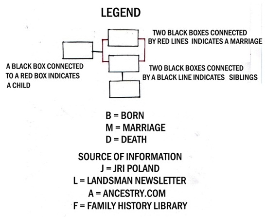 Family Tree Legend