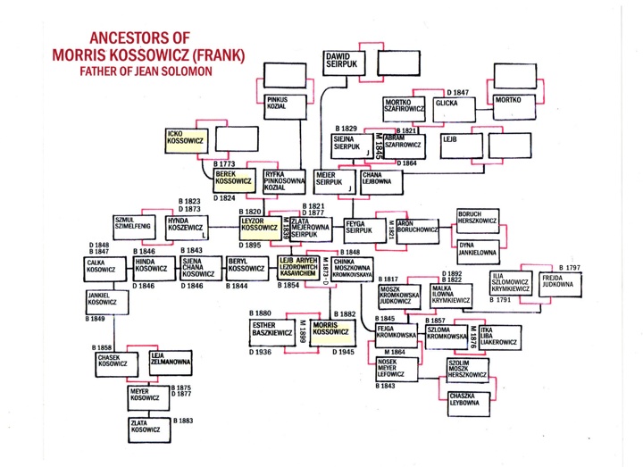 Family Tree