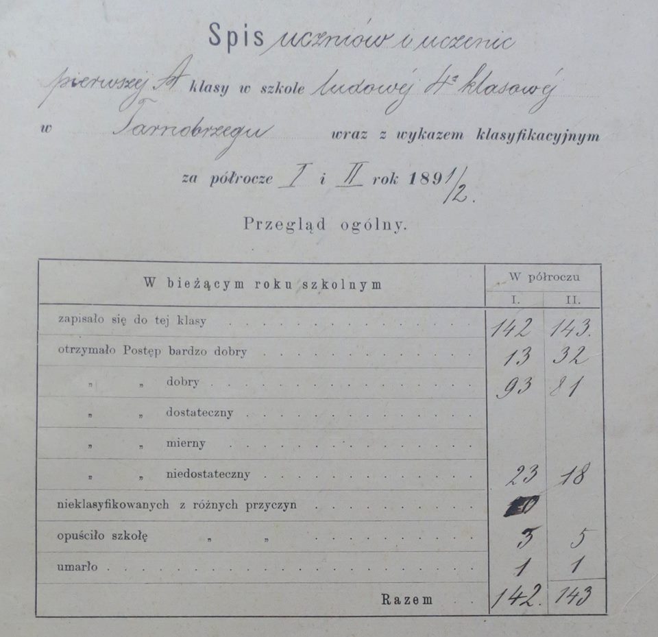 Tarnobrzeg School Record 1