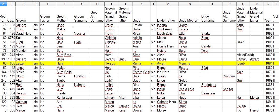 New Botosani Marriage Indexes