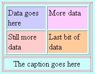Making a
caption for a table in a table