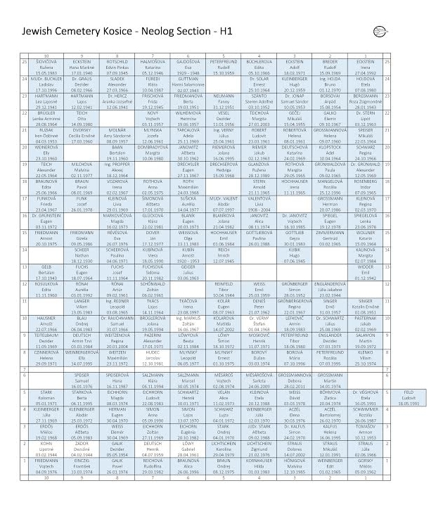 Sample Page Neolog Section