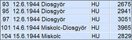 list