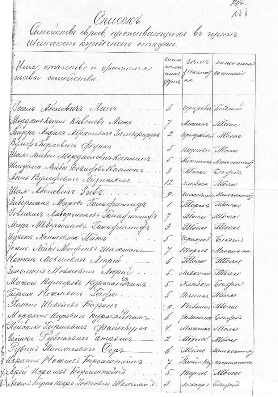 1892 Box Tax